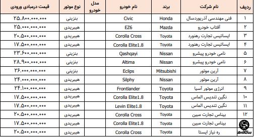 لیست خودروهای وارداتی